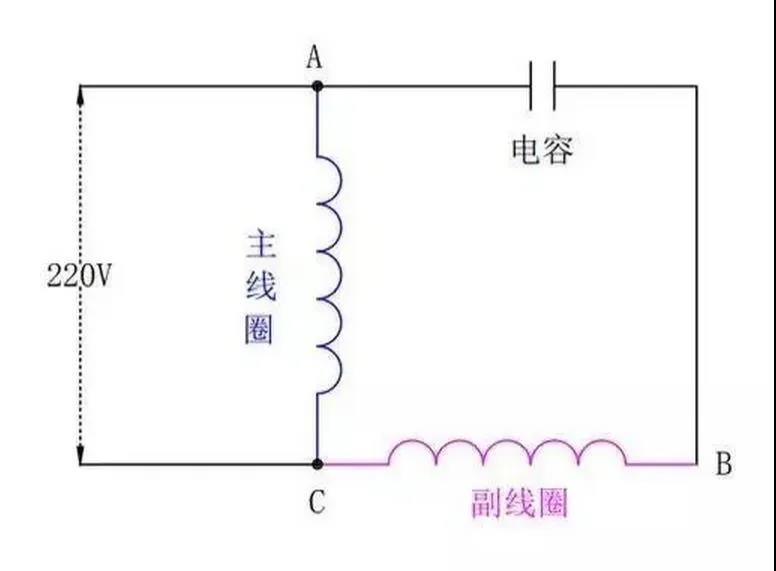 為什么單相電機要用電容，三相電機不需要電容？