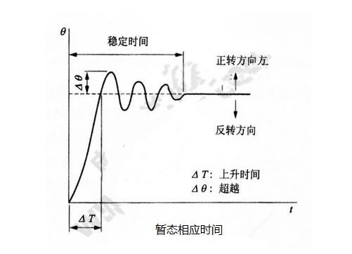 步進(jìn)電機(jī)的基本特性：靜態(tài)、動(dòng)態(tài)、暫態(tài)特性