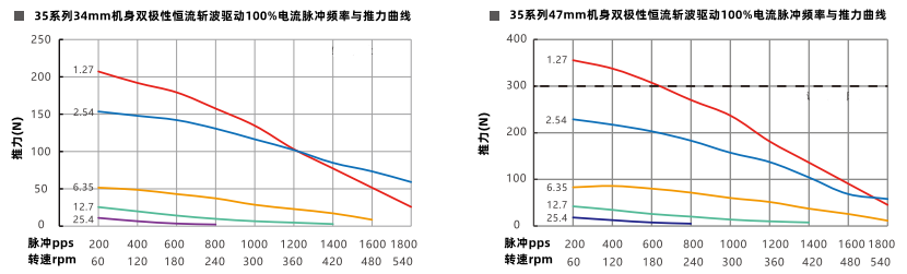 推力曲線